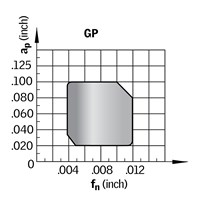 CCGT2(1.5)0.5-GP GP3125