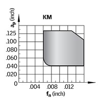 CCMT3(2.5)2-KM GK1115